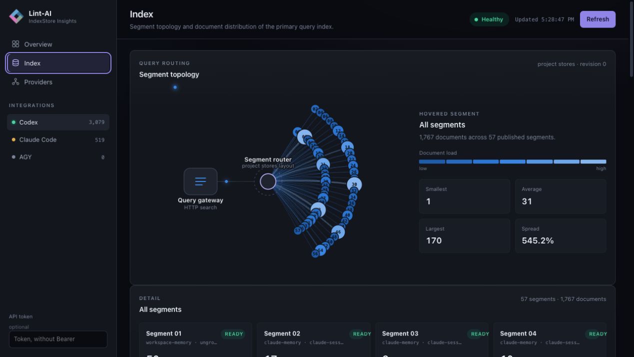 Dashboard showing memory index topology and segments