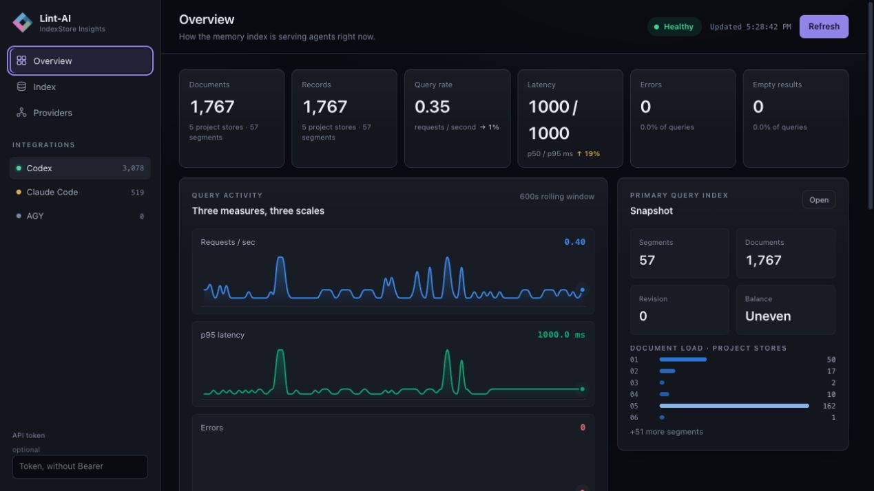 Dashboard overview with project status and recent activity