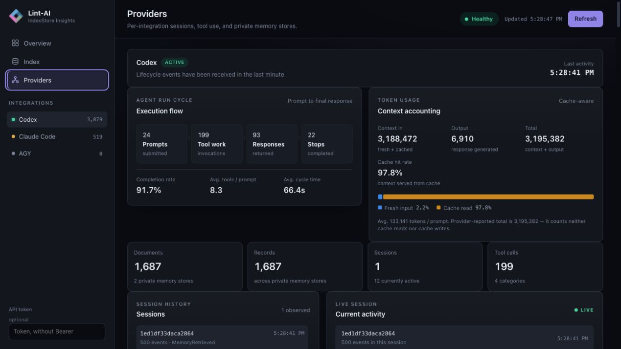 Dashboard showing agent activity and usage information